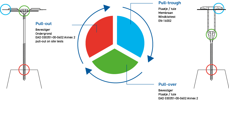 Infographic Windlastberekening